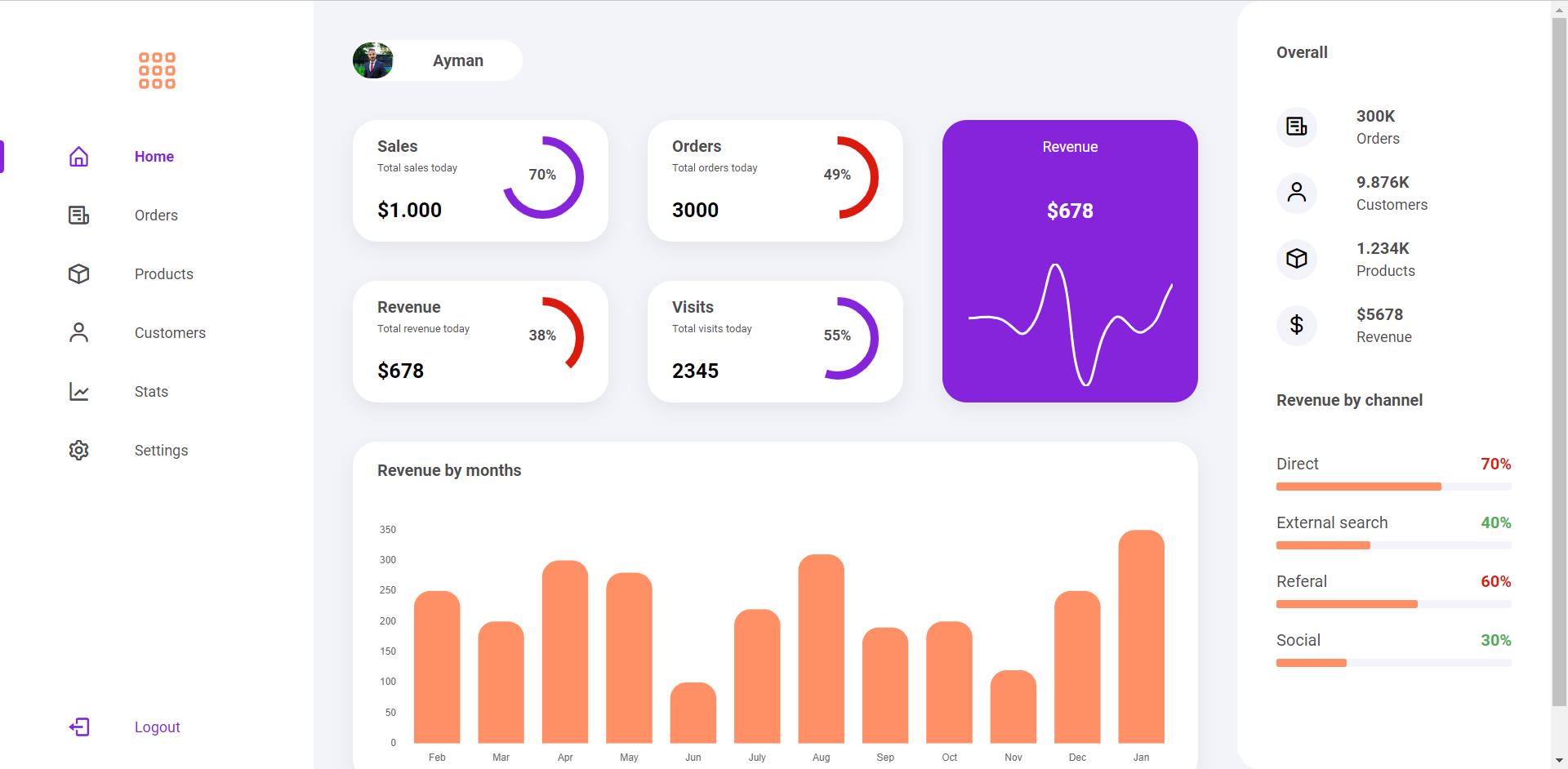 Admin Dashboard